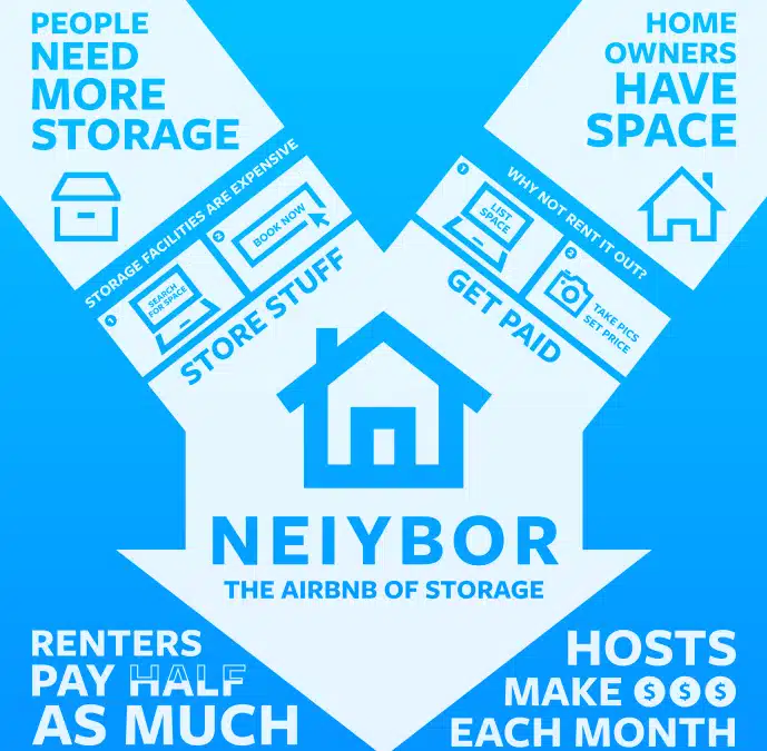 Provider Marketplace: Neighbor