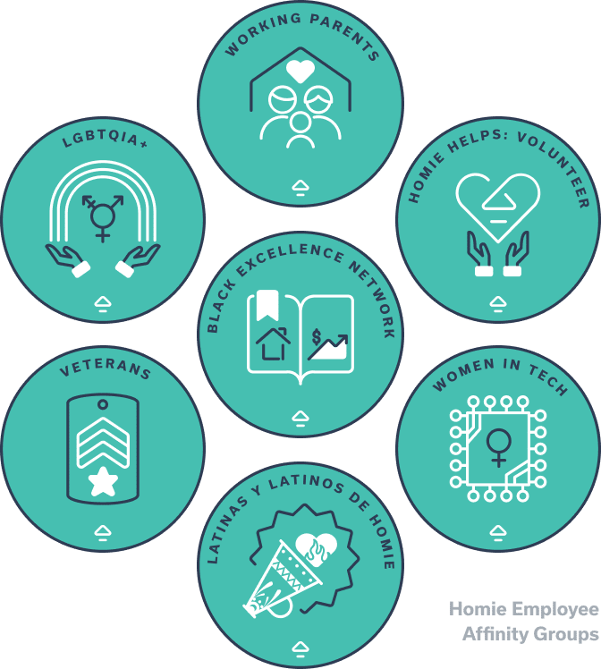 homie infinity group